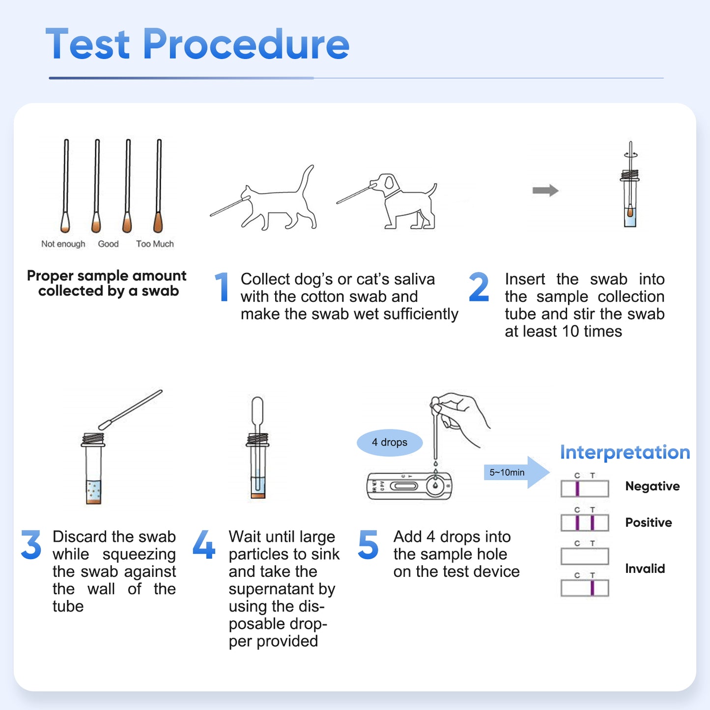 PawsXfun Pet Rabies Test Kit: 5-Minute Home Saliva Detection - Accurate Screening For All Animal Breeds & Ages