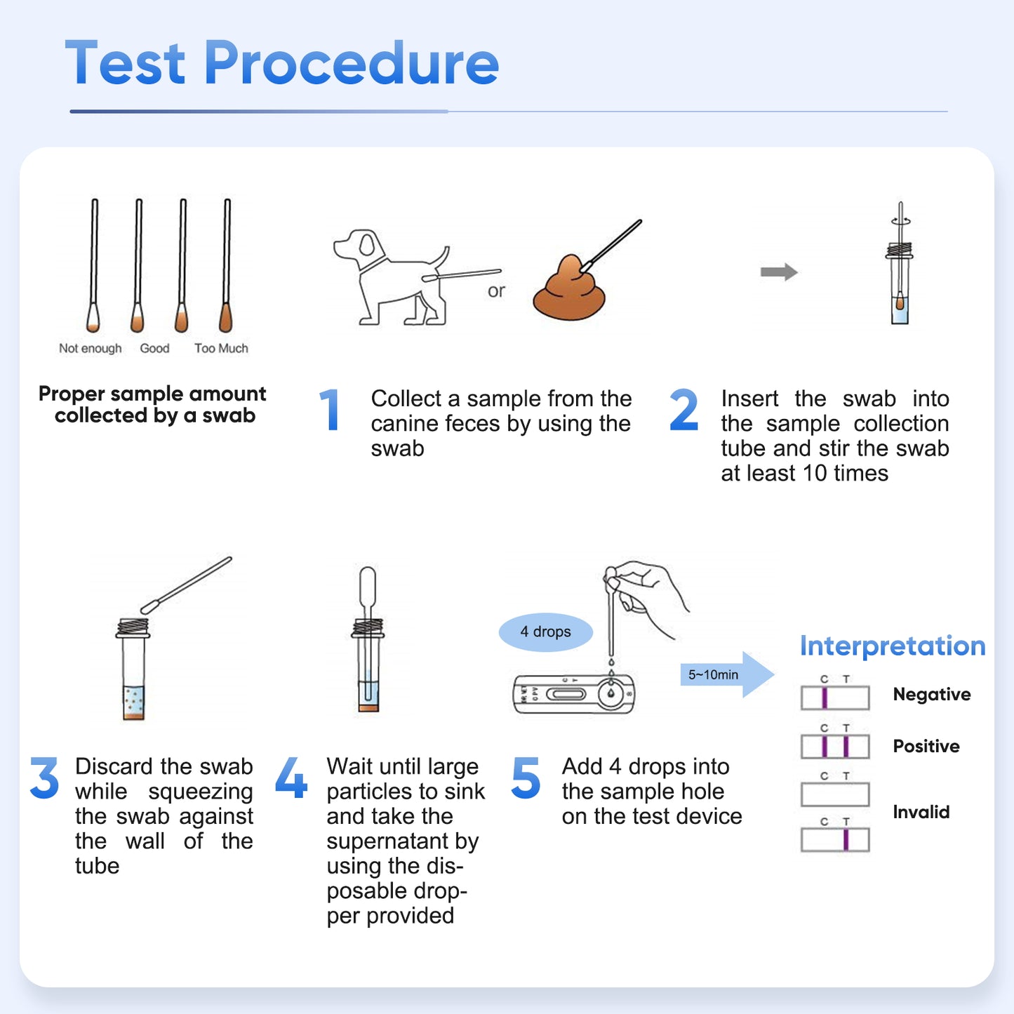 PawsXfun Giardia Test Kit: 5-Piece Home Detection For Dogs & Cats - Fast 5 Min Results From Feces/Vomit, Accurate For All Breeds & Ages