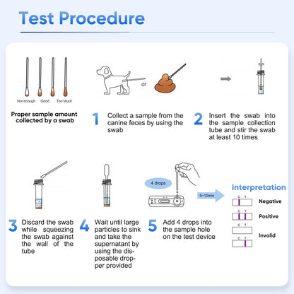 PawsXfun Giardia Test Kit: 5-Piece Home Detection For Dogs & Cats - Fast 5 Min Results From Feces/Vomit, Accurate For All Breeds & Ages