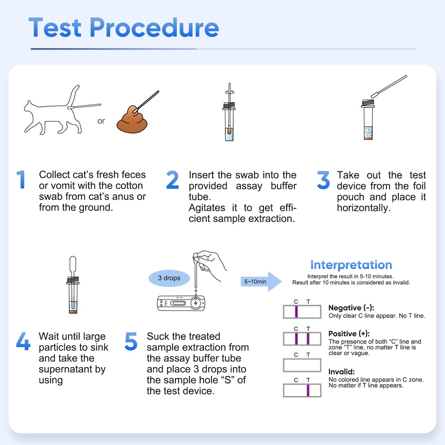 PawsXfun Feline Panleukopenia Virus Test Kit: Quick 5 Min Cat FPV Home Detection In Feces. Non-Invasive, Accurate For All Breeds & Ages