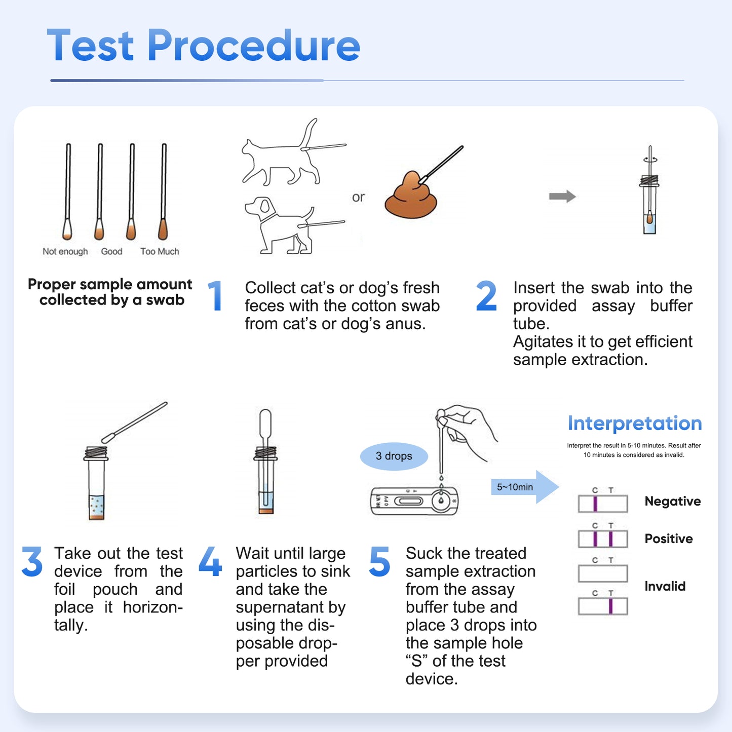 PawsXfun Toxoplasmosis Test Kit For Dogs & Cats: 5-Piece TOXO Home Detection In Feces With 5 Minute - Accurate & Non-Invasive For All Breeds & Ages