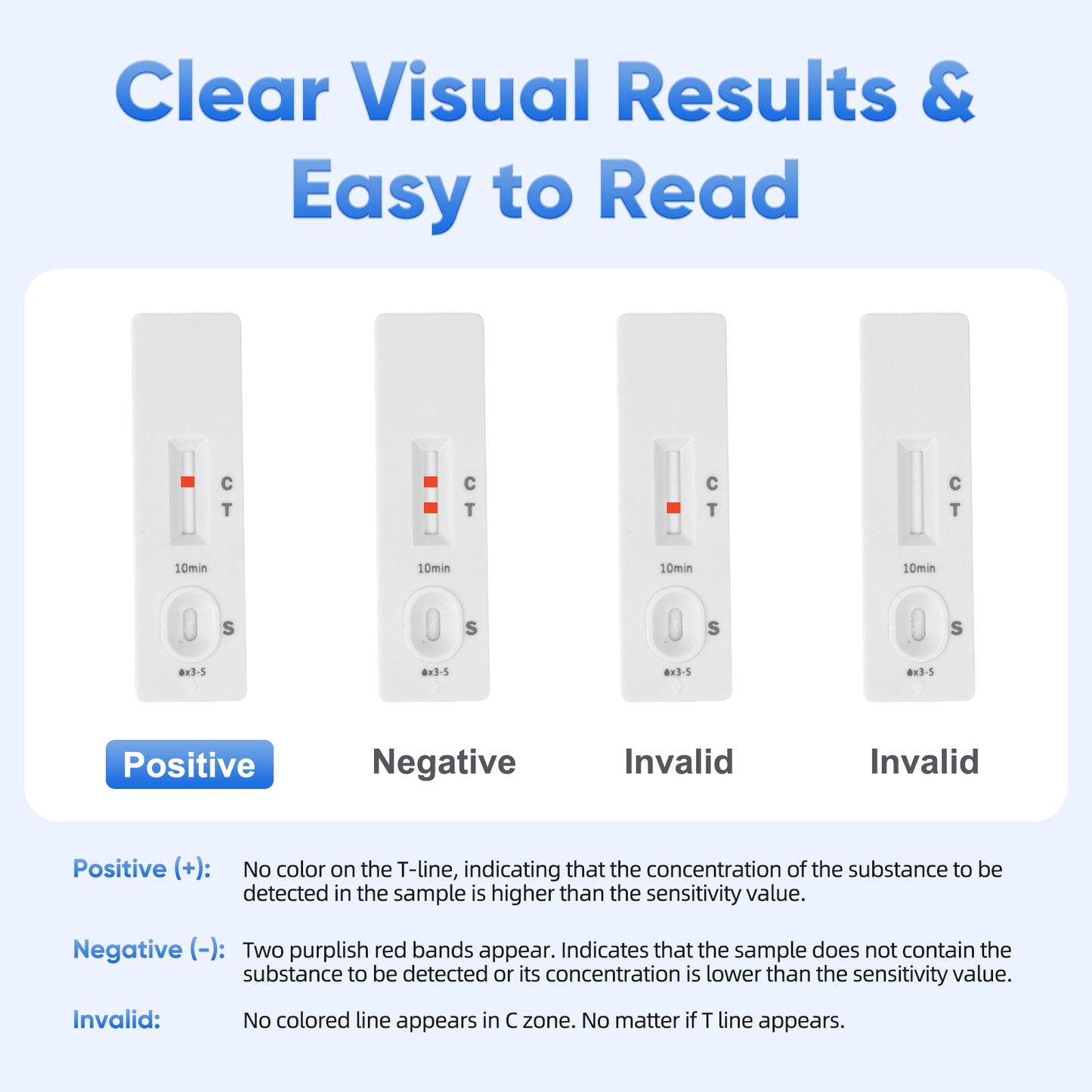 Horse Pregnancy Test Kit - 5-Pack Rapid Urine Test Strips for Mares, Accurate Results in 10 Mins, Easy to Use Farm Animal Breeding Detection Tool 18-90 Days After Breeding
