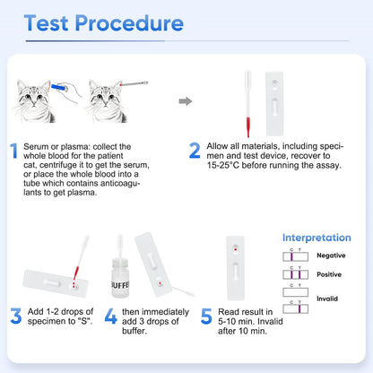 Rapid FIV Ab Test Kit for Cats – 5-10 Min Home Detection of Feline Immunodeficiency Virus Antibody, Easy Blood Sample (Serum/Plasma), Reliable Lateral Flow Assay, for All Breeds & Ages, In-Vitro Veterinary Use
