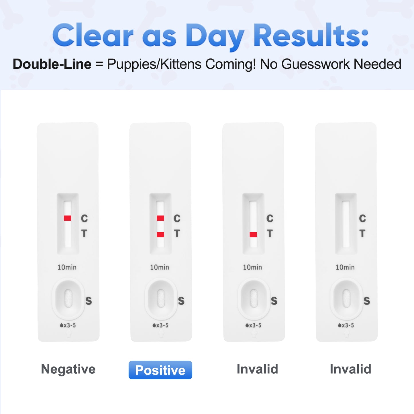 Dog & Cat Blood Pregnancy Test Kit for Home Use - 5-Minute Results with 99% Accuracy | Professional-Grade Early Detection via Relaxin Levels | Painless Design for Breeders & Pet Owners